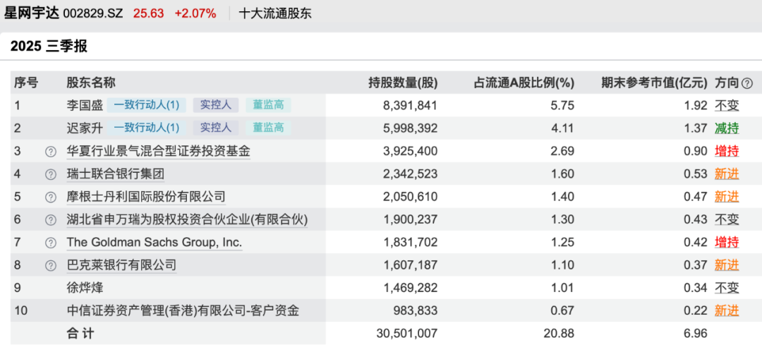 比亚迪：2025年第三季度股东总数为642,600户