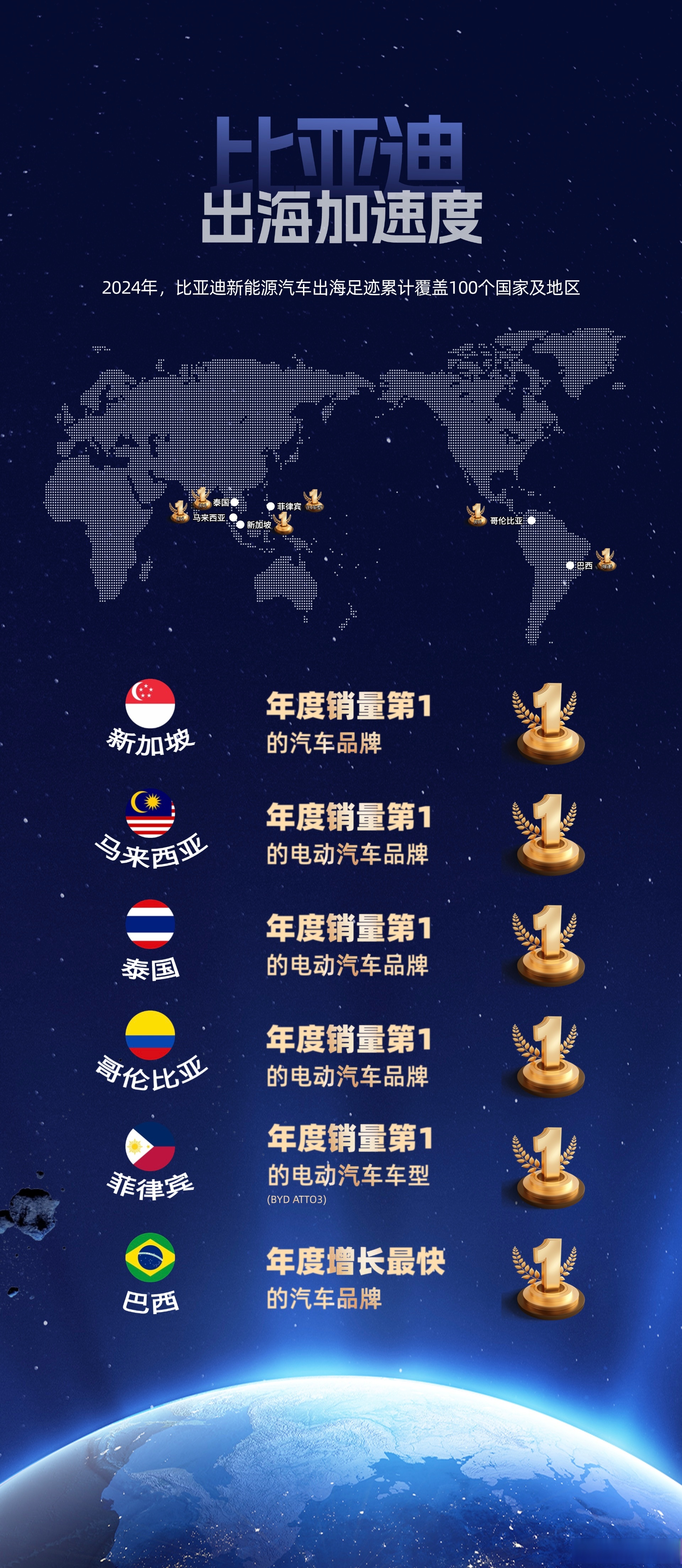 比亚迪：2025年第三季度股东总数为642,600户