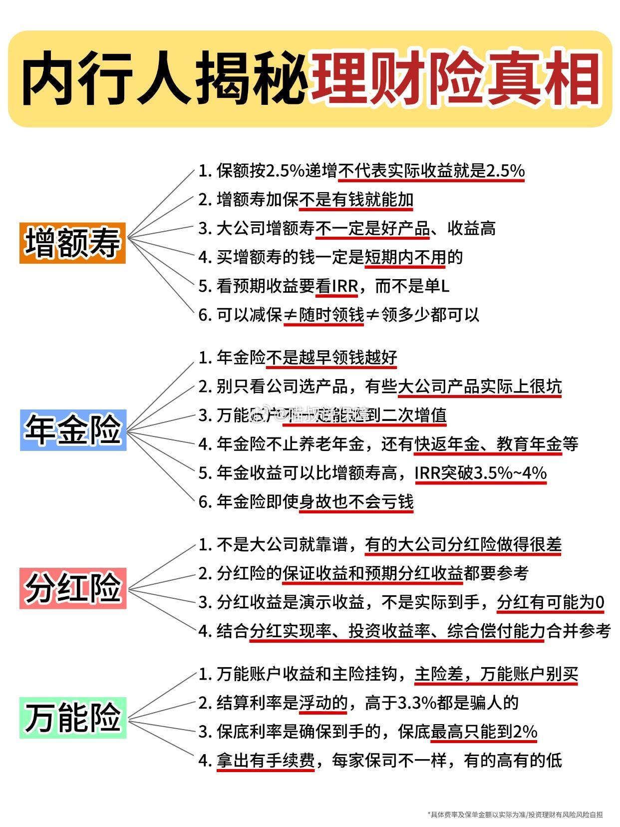 债市承压，仅三成1-2年期限纯固收类理财近一年实现季季正收益