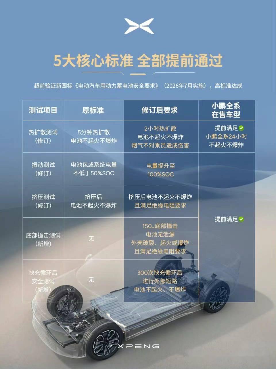 鹏辉能源：公司生产的相关电池都是满足新国标的严格规范要求的