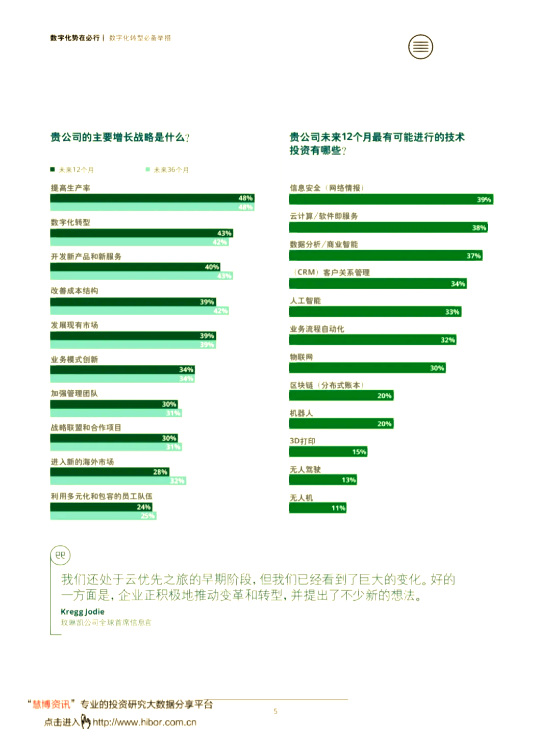 数字化让制造业越来越强