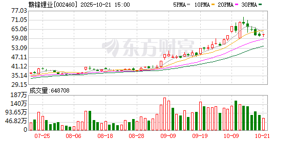 佛塑科技：截至2025年11月20日股东人数为88,723户