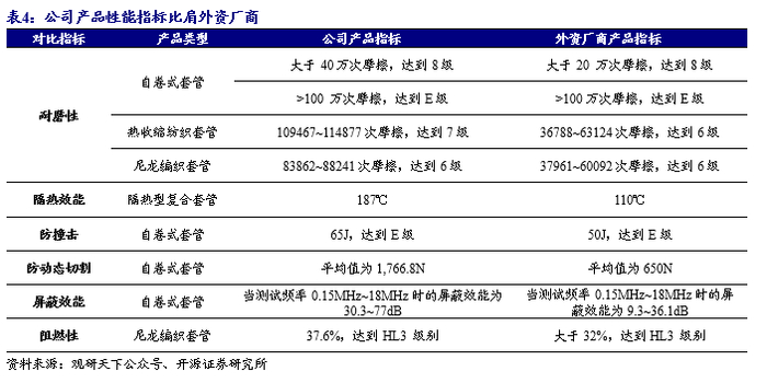 骏鼎达：机器人腱绳保护套处于业务对接阶段