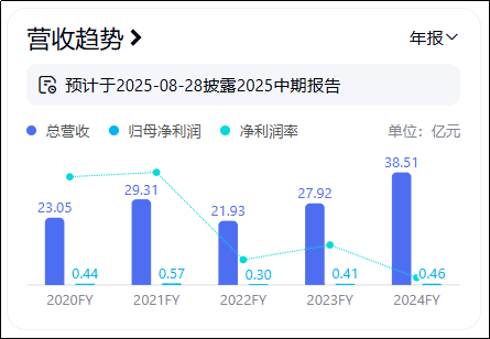 电投产融：CAP200T技术不属于本次重组资产范围
