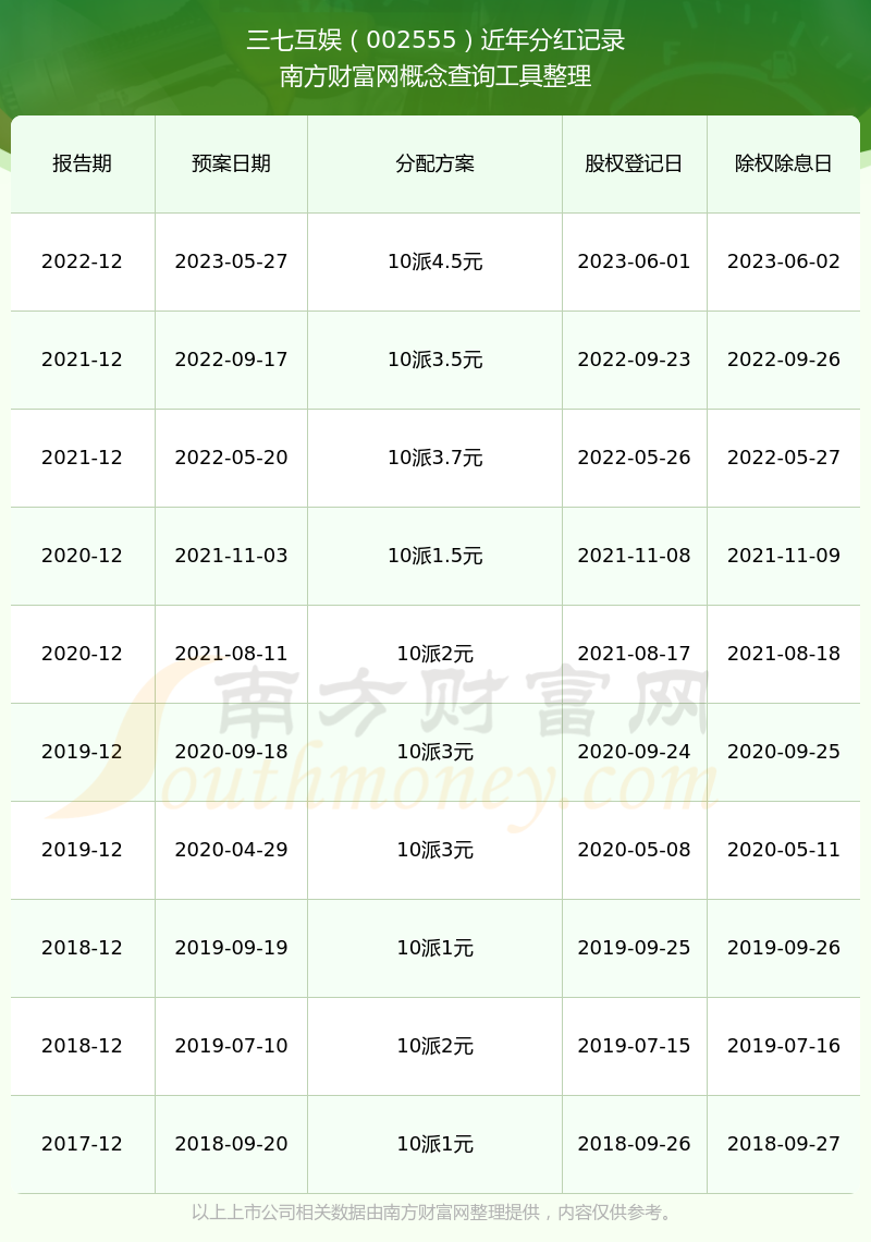 兰州银行：2025年中期分红方案正积极推进