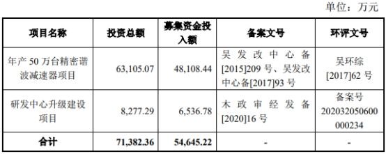 上交所绿色债券累计发行规模已接近9000亿元