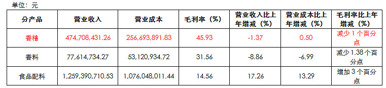 华宝股份：审慎研究各项资本安排