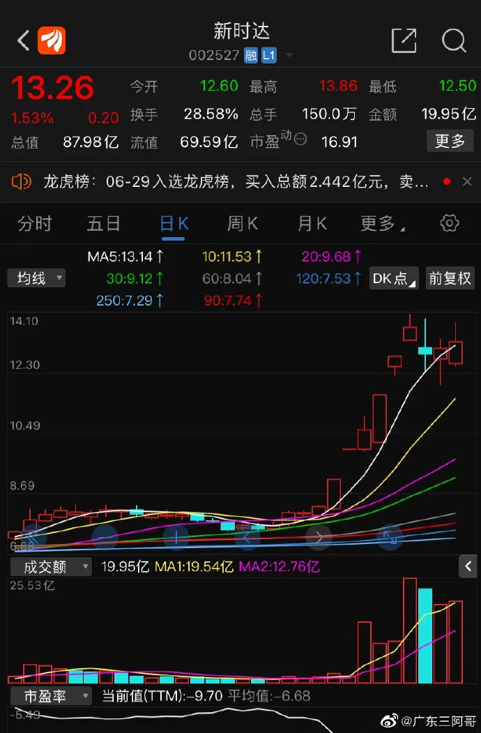兆龙互连：累计分红金额达1.13亿元