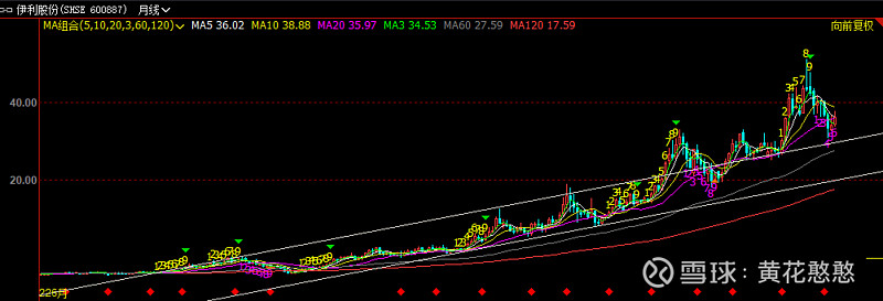 保利联合：将按承诺启动资产注入工作