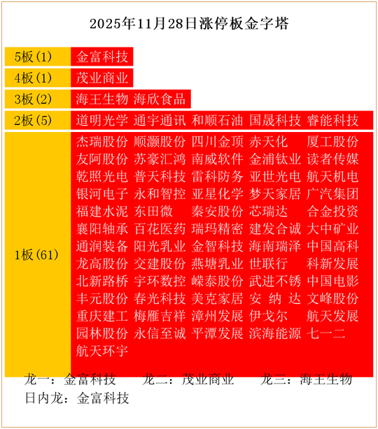 003018，筹划收购，5连板！