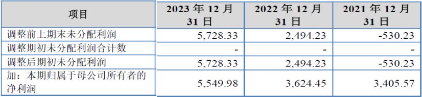 海菲曼IPO期间更换审计机构：退货比例持续增加，财务总监一年三换