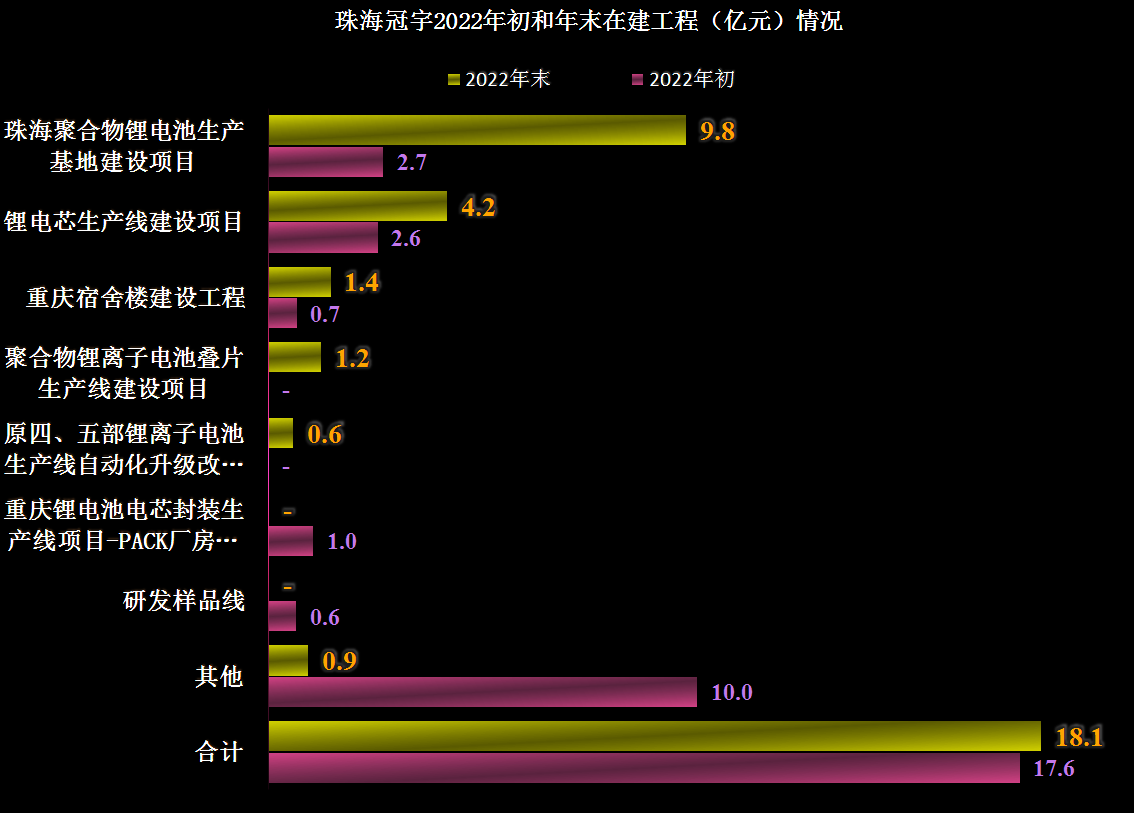 珠海冠宇获得实用新型专利授权：“电池及用电设备”