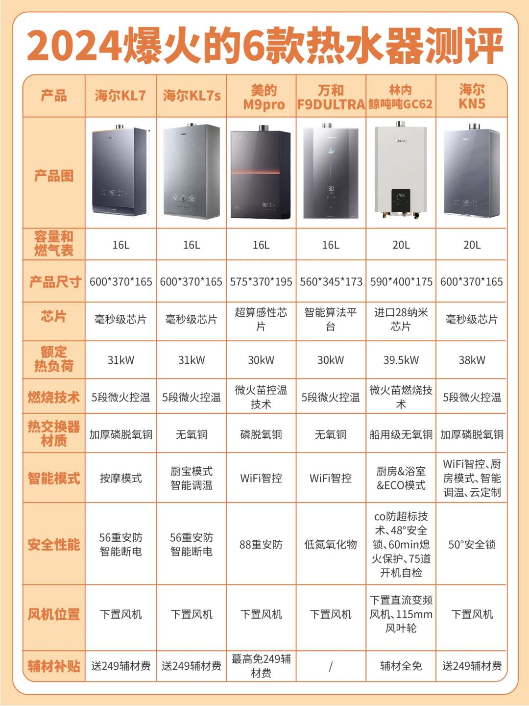 万和电气获得外观设计专利授权：“吸油烟机(YZ23F)”