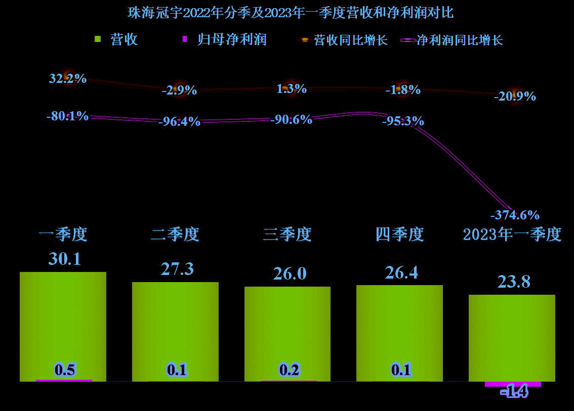 珠海冠宇获得实用新型专利授权：“电池及用电设备”
