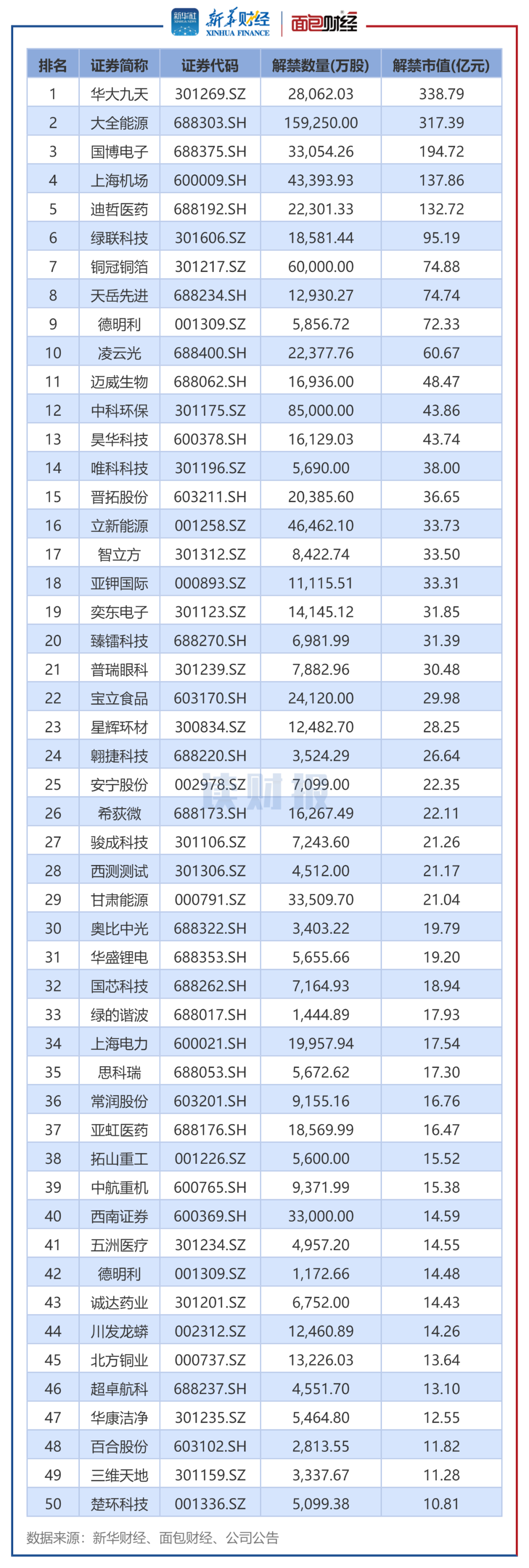国投智能：截至2025年11月28日股东户数为51,548户