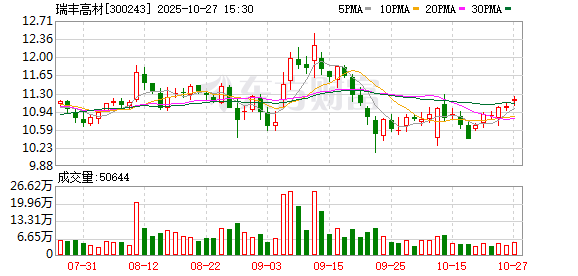 兴森科技：截至2025年11月28日股东总户数为十一万一千余户
