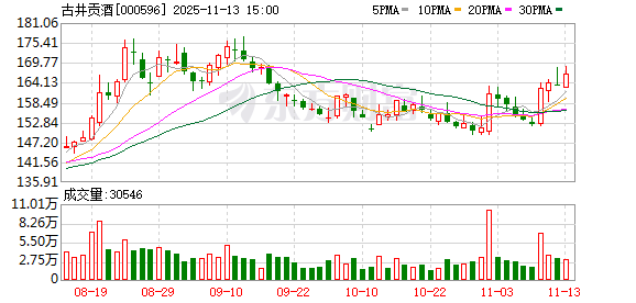 南山智尚：截至11月28日股东人数为25712人
