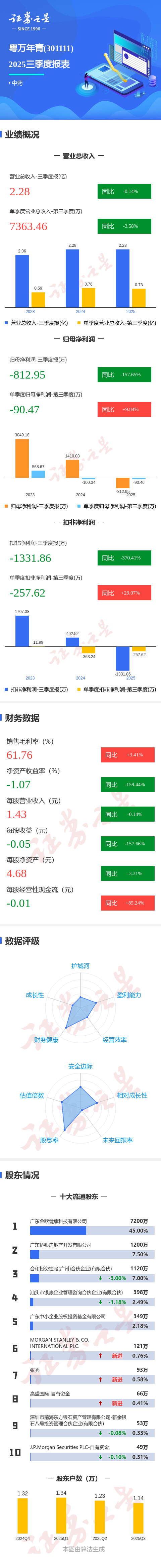 粤万年青：固精补肾丸未纳入医保目录