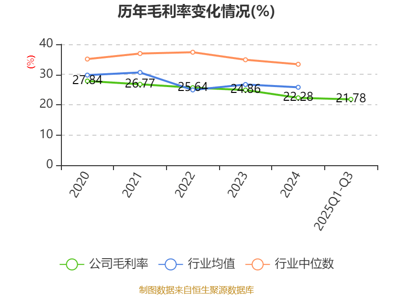国光连锁：11月28日高管胡金根减持股份合计50万股
