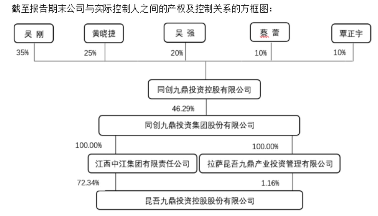 卓翼科技董事会“大换血”:80后陈雍新任董事长 手下两人新加入公司任董事