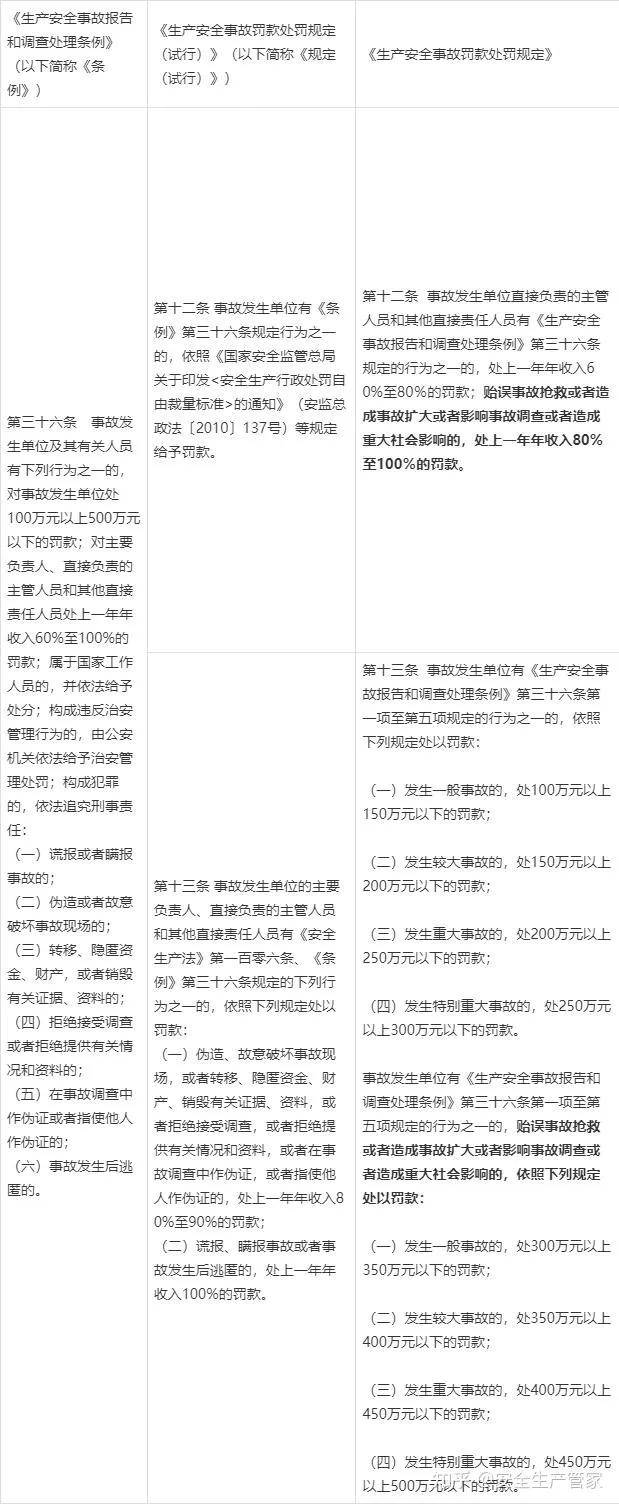 海洋水产部发布新规目标到2030年将港口事故减半