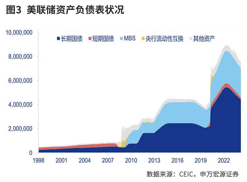 投资者寻找降息线索 美债收益率周二走势分化