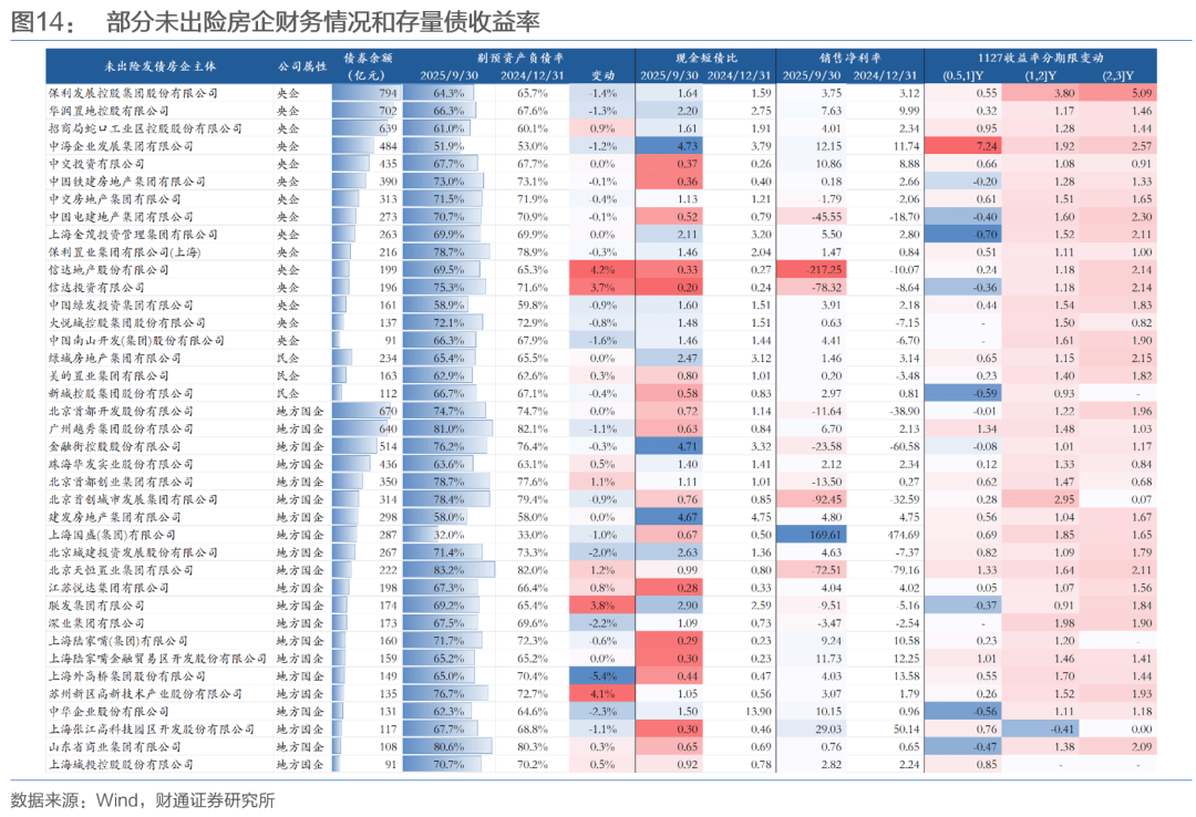 又见临停！万科债券集体重挫，展期之下市场开启系统性重定价