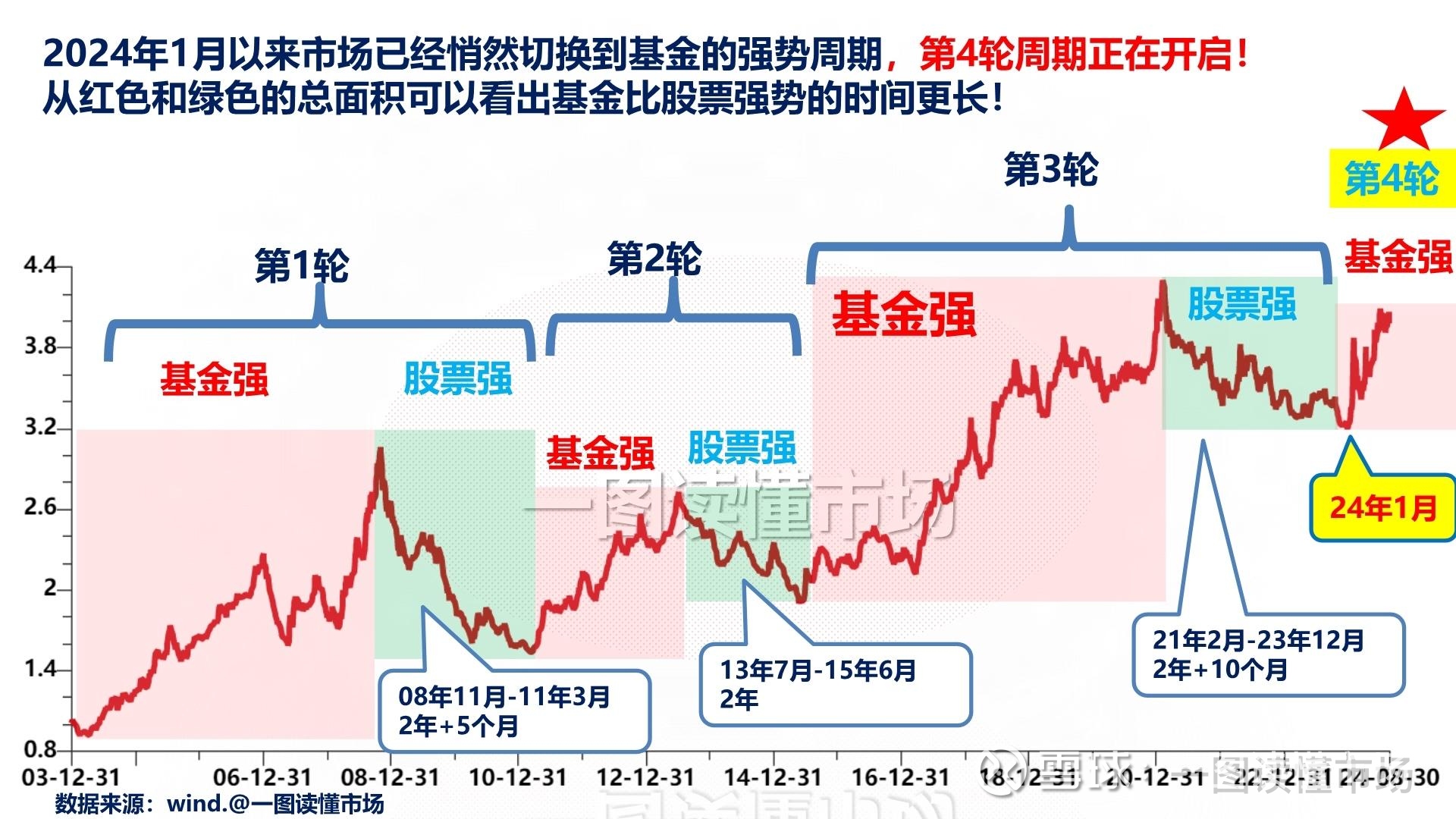 投资者寻找降息线索 美债收益率周二走势分化