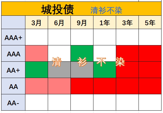债市日报：12月3日