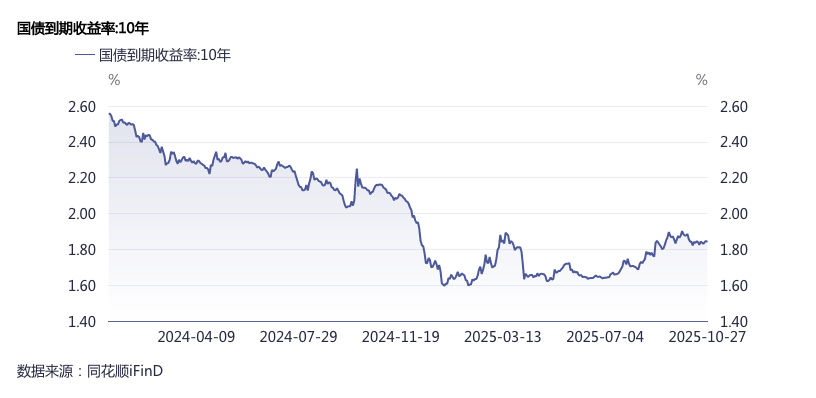 央行连续两月开展国债买卖操作 11月净投放规模较上月扩大300亿