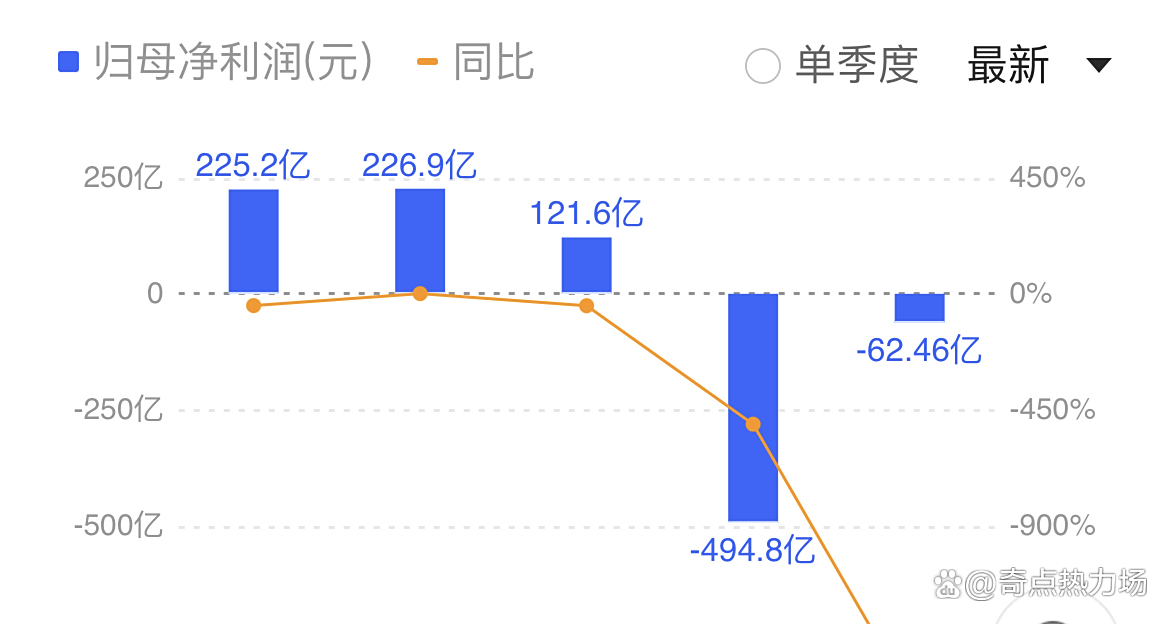 理财收益率大面积下跌,或受万科等地产债大跌影响,部分产品三季度末持有万科债4973万