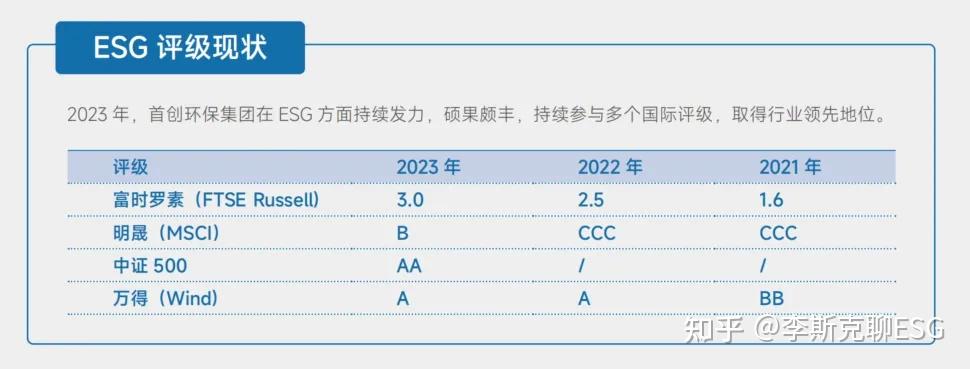 【ESG动态】联合水务（603291.SH）获华证指数ESG最新评级A，行业排名第2