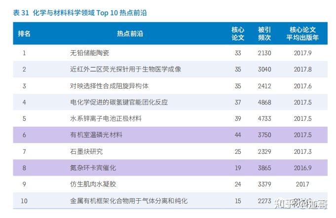 我国6个领域研究前沿热度指数排名世界第一