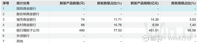 踩雷万科债，多只产品净值跳水？合晟资产回应：确有持仓