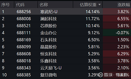 四类标的有望成配置主线!专家把脉2026年可转债市场→