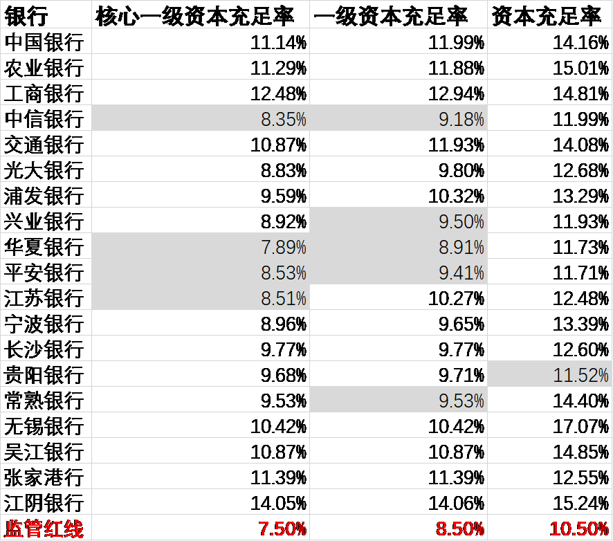 银行“补血”凶猛 永续债成“香饽饽”