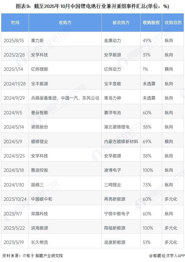 * 2025电池赛道基金“三大流派”研究