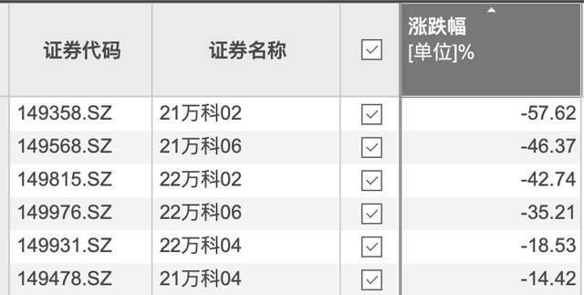 事关债券赎回及展期,万科发布多条公告