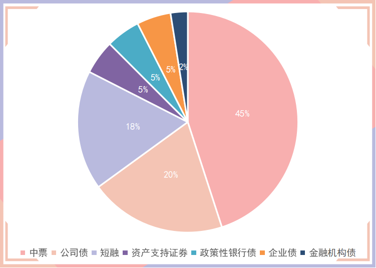 万科中票展期方案正式公布!