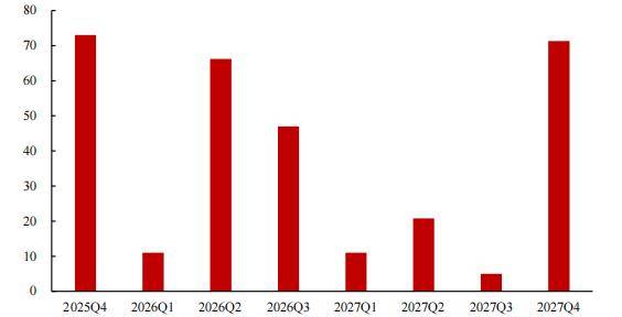 万科首个债券展期会议增加增信措施议案 “22万科MTN005”亦将展期