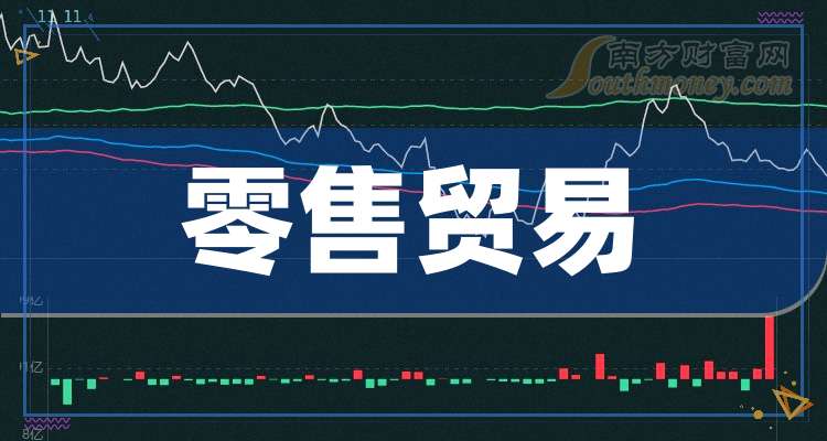 爱沙尼亚10月零售贸易额同比增长4%