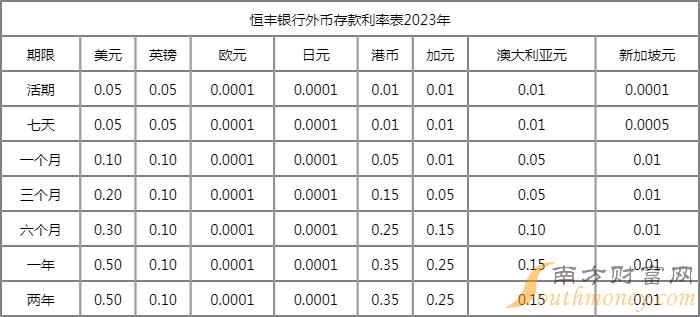 存单利率行情怎么走?