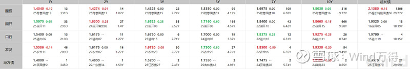 【债市观察】央行流动性操作“收短放长” 超长债跌创年内新低