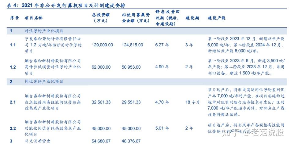 泰和新材：芳纶涂覆隔膜在某些应用方向具不可替代地位