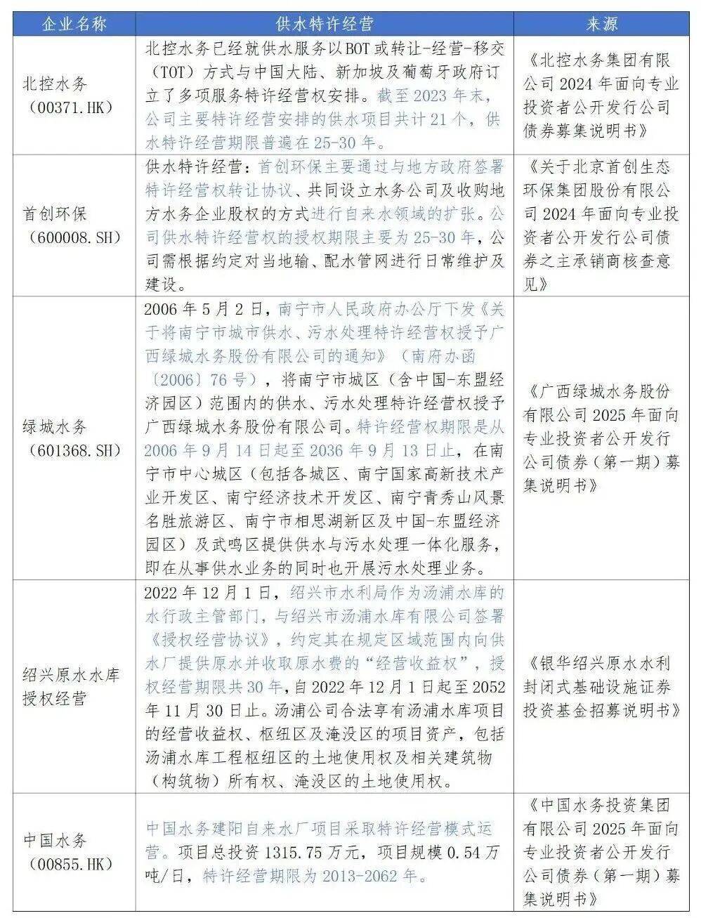 沪市债券新语丨全国首单火电机构间REITs顺利发行 探索能源资产盘活新路径