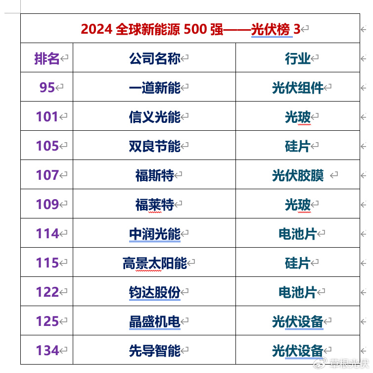 协鑫集成PVT系统再突破，双源热泵性能提升25%
