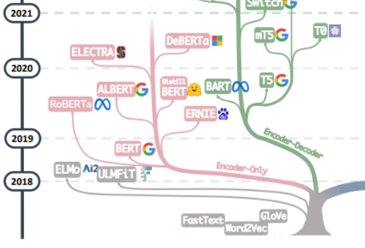 多项成果登上国际榜单——中国大模型正跻身全球第一梯队