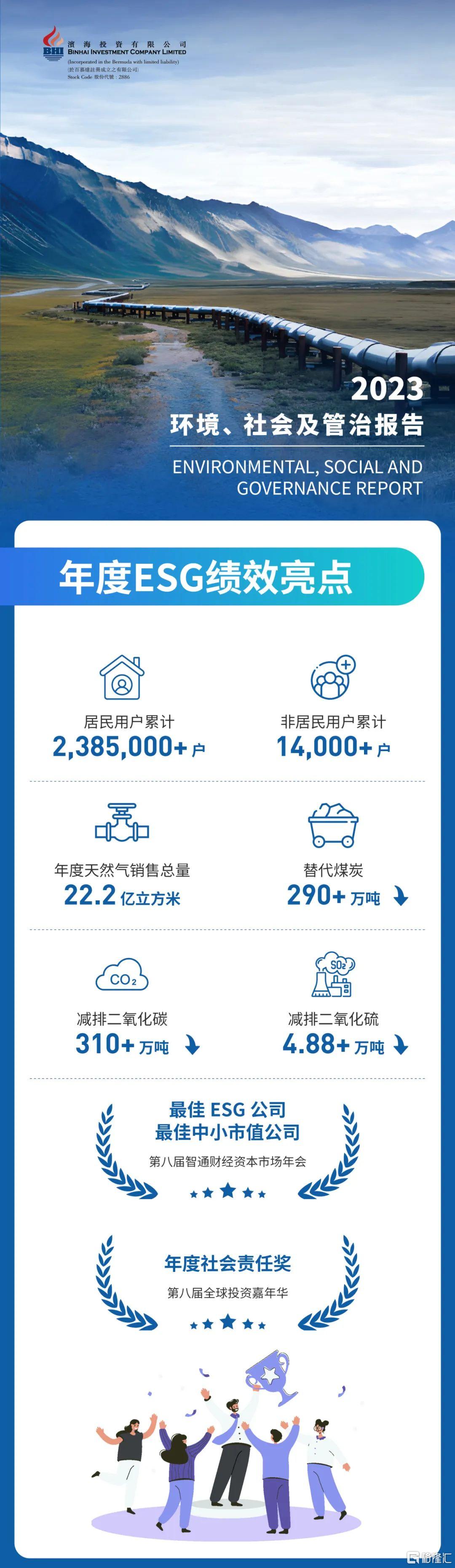 【ESG动态】远洋集团（03377.HK）获华证指数ESG最新评级AA，行业排名第5