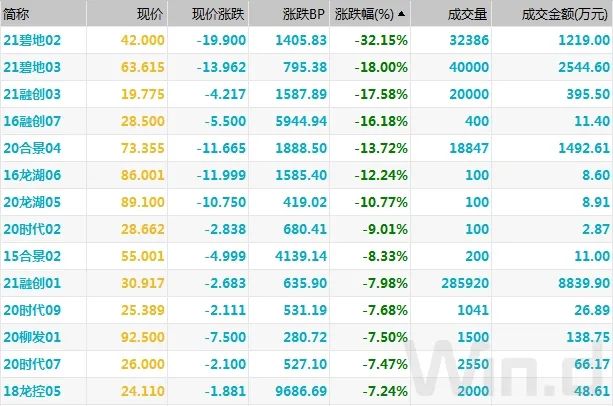 债市小幅回暖,银行一项指标成后续机构关注焦点