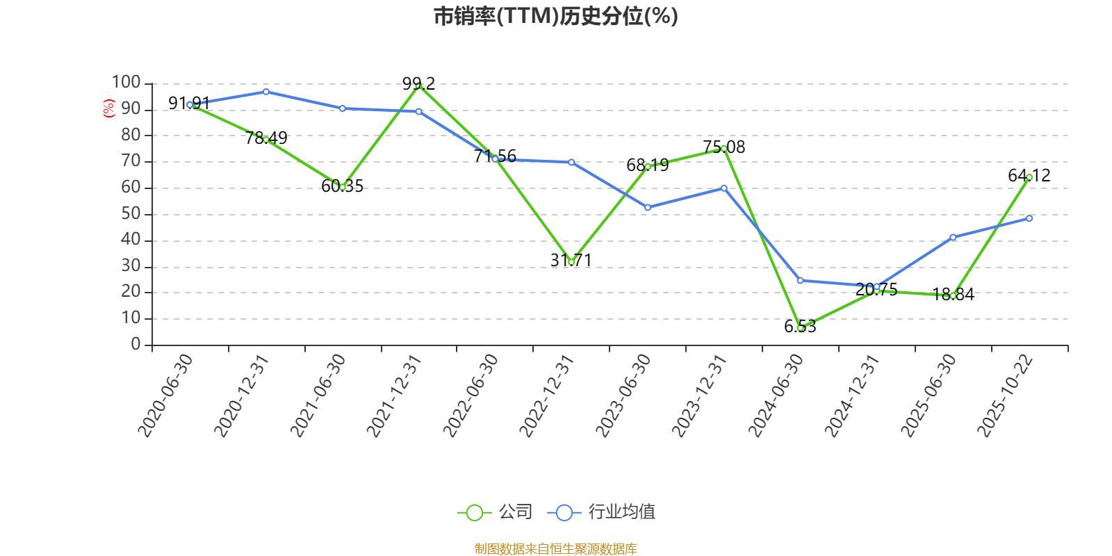 海特生物：为个别欧盟国家提供中间体产品